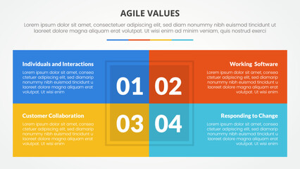 agile values infographic concept for slide presentation with box table combination on center with 4 point list with flat style