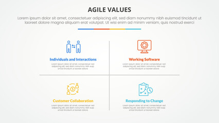 Naklejka premium agile values infographic concept for slide presentation with matrix structure and line divider with 4 point list with flat style