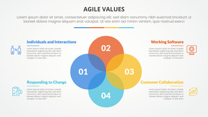 Fototapeta premium agile values infographic concept for slide presentation with big circle unite venn blend combination with 4 point list with flat style