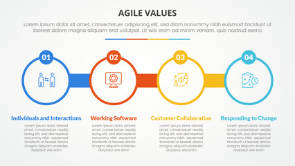 agile values infographic concept for slide presentation with big circle outline with circle badge with 4 point list with flat style