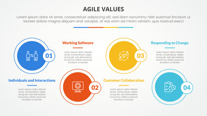 agile values infographic concept for slide presentation with big circle on horizontal line up and down with 4 point list with flat style