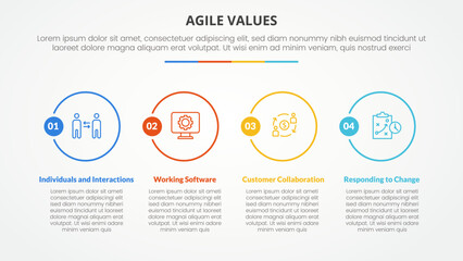 agile values infographic concept for slide presentation with big outline circle on horizontal direction with 4 point list with flat style - obrazy, fototapety, plakaty