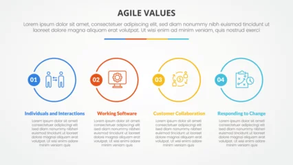 Foto op Plexiglas agile values infographic concept for slide presentation with big outline circle on horizontal direction with 4 point list with flat style © fatmawati