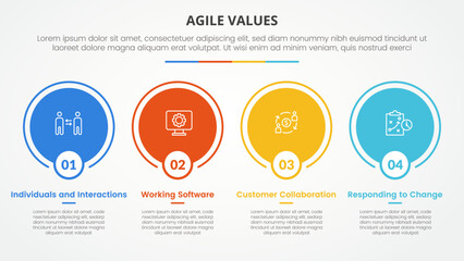 agile values infographic concept for slide presentation with big circle outline on horizontal direction with 4 point list with flat style