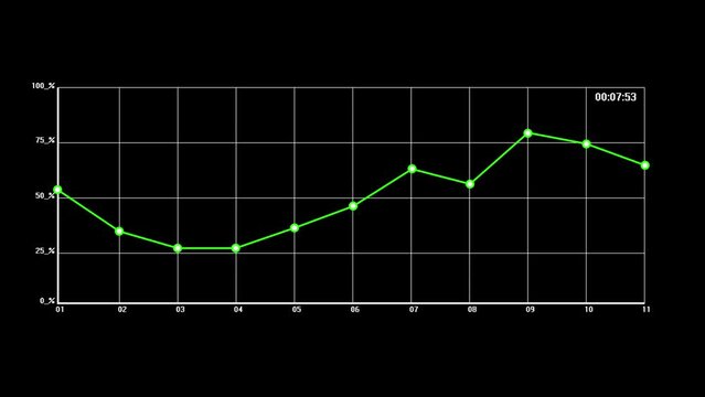 In the stock market, a financial chart displays business line growth and success through an animation with an uptrend line graph and numbers. Suitable for various business events and presentations.