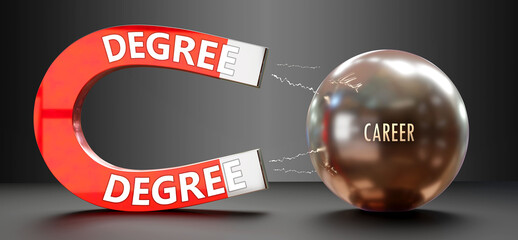 Degree attracts Career. A metaphor showing degree as a big magnet attracting career. Analogy to demonstrate the importance and strength of career. 3d illustration
