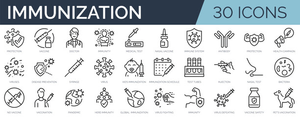 Set of 30 outline icons related to immunization . Linear icon collection. Editable stroke. Vector illustration
