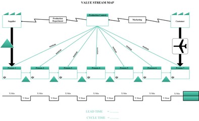 Learn value stream mapping