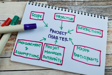Concept of Project Charter write on book with keywords isolated on Wooden Table.