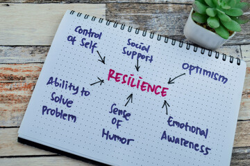 Concept of Resilience write on book eith keywords isolated on Wooden Table.