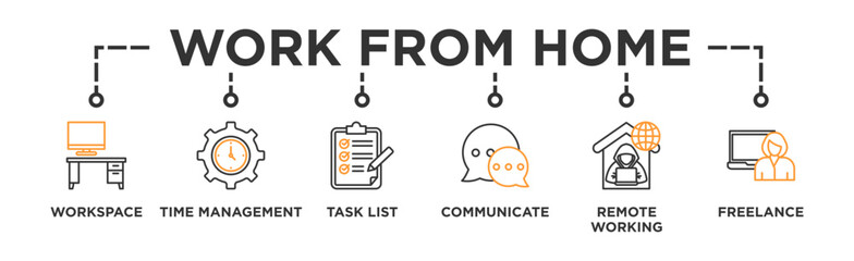 Work from home banner web icon vector illustration concept of wfh with icon of workspace, time management, task list, communicate, remote working and freelance