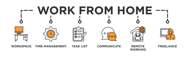 Work from home banner web icon vector illustration concept of wfh with icon of workspace, time management, task list, communicate, remote working and freelance