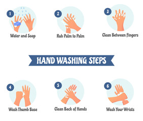 Hand Washing Steps, Instructions for Hygiene Hand Sanitation Vector Infographics.