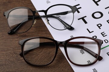 Vision test chart and glasses on wooden table, closeup