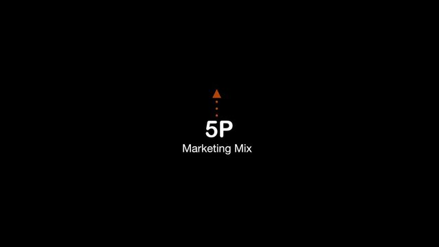 5P's Marketing Mix of Strategy - Product, Price, Place, Promotion and People, marketing strategy. Animation on black background