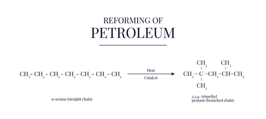 Reforming of Petroleum - obrazy, fototapety, plakaty