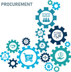 Procurement management banner web icon vector illustration concept with icon of operational management, strategy, structure, people, governance, process, technology and performance