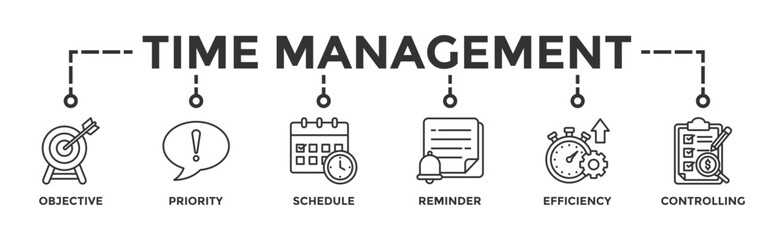Performance management banner web icon vector illustration concept with icon of improvement, time, balanced scorecard, scope, efficiency, monitored, priorities and goal - obrazy, fototapety, plakaty