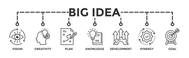 Big idea banner web icon vector illustration concept with icon of vision, creativity, plan, knowledge, development, synergy and goal - obrazy, fototapety, plakaty