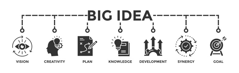 Big idea banner web icon vector illustration concept with icon of vision, creativity, plan, knowledge, development, synergy and goal