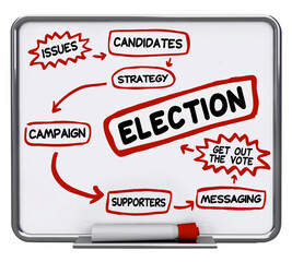 Election Campaign Steps Candidate Process Run for Public Office Diagram 3d Illustration - obrazy, fototapety, plakaty