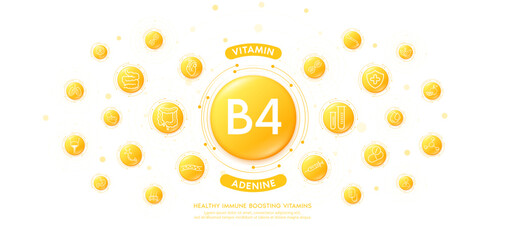 Collagen water yellow drop vitamin B4 or Adenine with medical icons. Immune boosting vitamins various organs of body keep healthy. Dietary supplement nutrition treatment skin care banner. Vector.