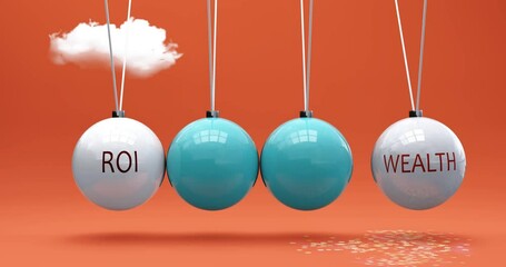 Roi leads to wealth. A Newton cradle metaphor in which roi gives power to set wealth in motion. Cause and effect relation between roi and wealth. Can be looped