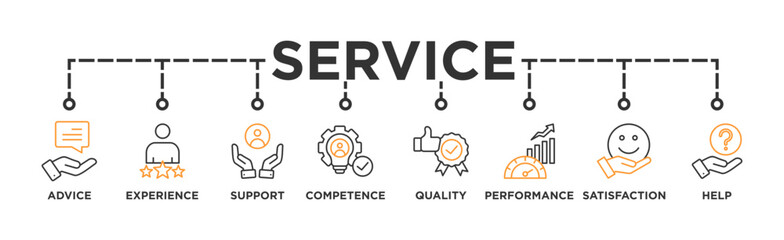 Service banner web icon vector illustration concept for customer and technical support with icon of advice, experience, support, competence, quality, performance, satisfaction, help, and call center 