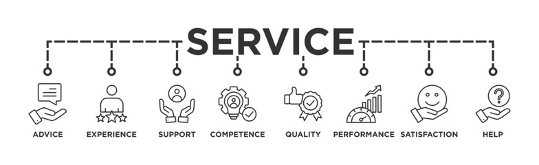 Service banner web icon vector illustration concept for customer and technical support with icon of advice, experience, support, competence, quality, performance, satisfaction, help, and call center 