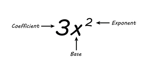 Parts of power of exponents in mathematics. Coefficient, base and exponent. Mathematics resources for teachers and students.