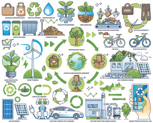 Circular economy model with sustainable resources consumption outline collection set. Labeled elements with recycling, green energy and environmental approach to manufacturing vector illustration.