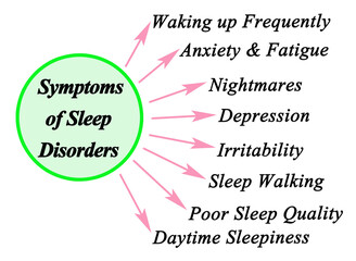 Eight Symptoms of Sleep Disorders