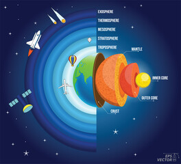 structure of earth and sky, geography infographic concept