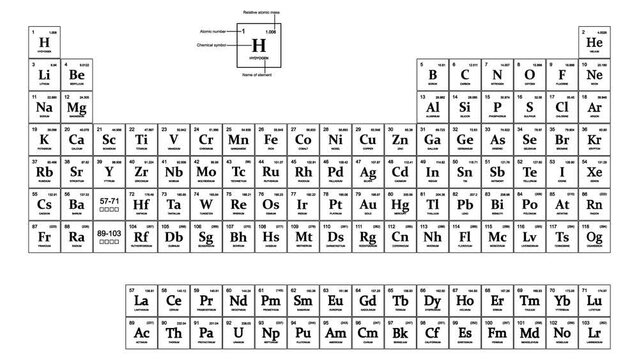 The periodic table of the elements, is a tabular display of the chemical elements, properties of the chemical elements exhibit a periodic dependence on their atomic numbers, Chemistry
