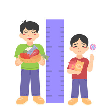 healthy , stunting , obesse comparison meter kids illustration