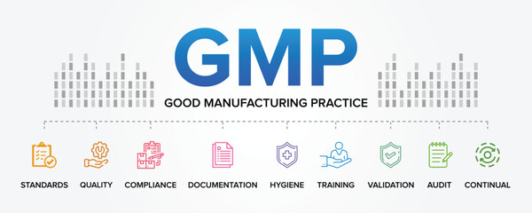 GMP - Good Manufacturing Practice concept vector icons set infographic illustration background. Standards, Quality, Compliance, Documentation, Training, Hygiene, Validation, Audit, Continual.
