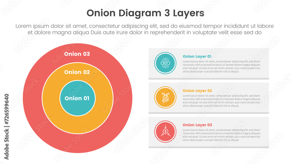 Poster onion diagram structure for infographic template banner with big circle and rectangle box informatio
