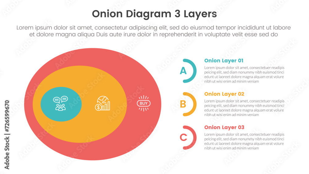 Poster onion diagram structure for infographic template banner with big circle horizontal shape and half ci