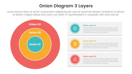 onion diagram structure for infographic template banner with big circle and rectangle box information with 3 point stage list