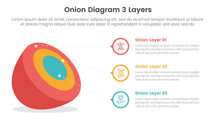 onion diagram structure for infographic template banner with 3d shape shadow with big outline circle arrow with 3 point stage list