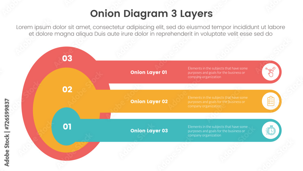 Poster onion diagram structure for infographic template banner with big round shape with long round rectang