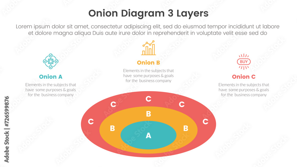 Poster onion diagram structure for infographic template banner with round circle horizontal and description