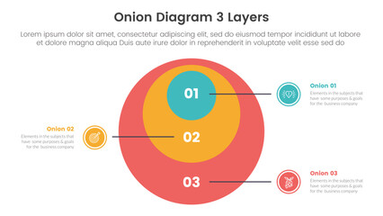 onion diagram structure for infographic template banner with big circle point list line with 3 point stage list