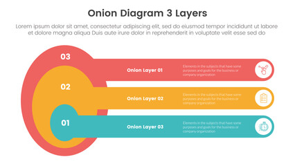onion diagram structure for infographic template banner with big round shape with long round rectangle with 3 point stage list - obrazy, fototapety, plakaty