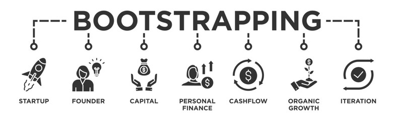 Bootstrapping banner web icon vector illustration concept with icon of startup, founder, capital, personal finance, cashflow, organic growth, and iteration - obrazy, fototapety, plakaty