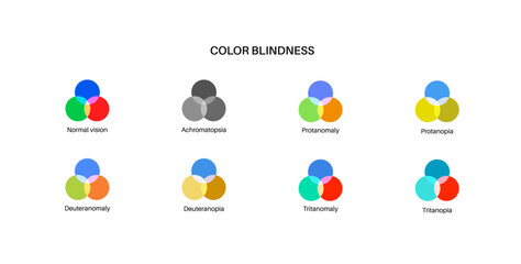 Color blindness poster