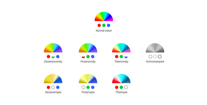 Color blindness poster