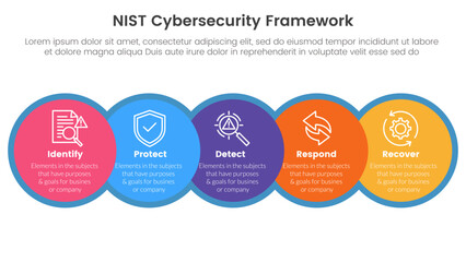 nist cybersecurity framework infographic 5 point stage template with big circle and horizontal right direction for slide presentation - obrazy, fototapety, plakaty