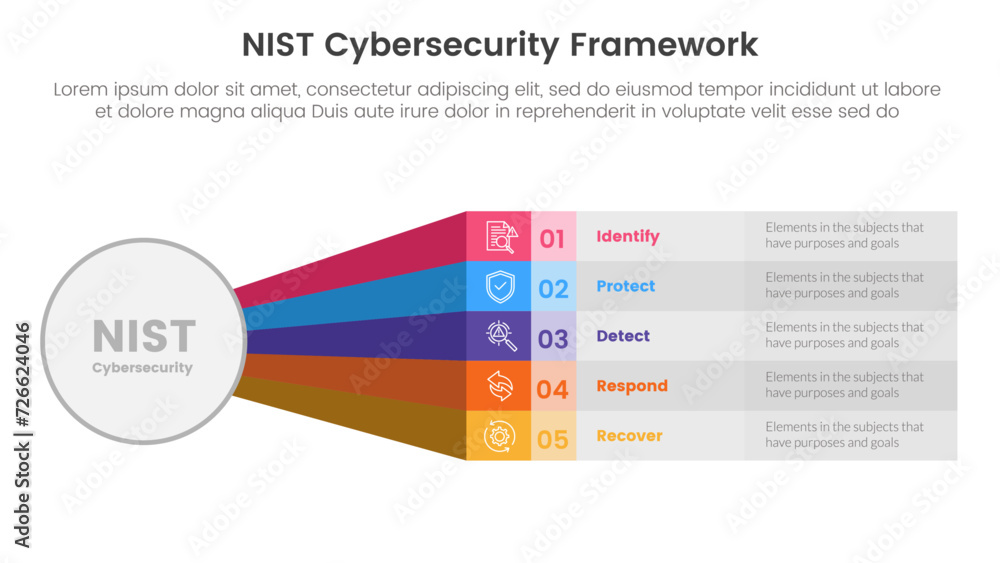 Poster nist cybersecurity framework infographic 5 point stage template with big circle and rainbow long rec