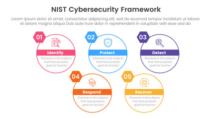 nist cybersecurity framework infographic 5 point stage template with big circle outline and badge for slide presentation
